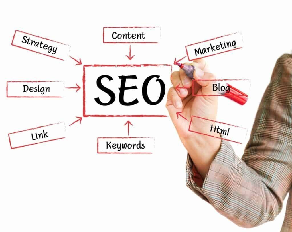 On site SEO és kiadványszerkesztés